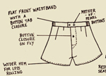 Illustration for article titled The Guy Holiday Gift Guide From The Most Annoying Women on Earth
